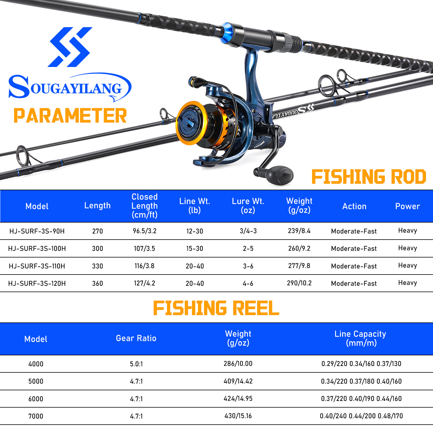 Sougayilang Combo Canne à Pêch - Surf Reel avis et prix
