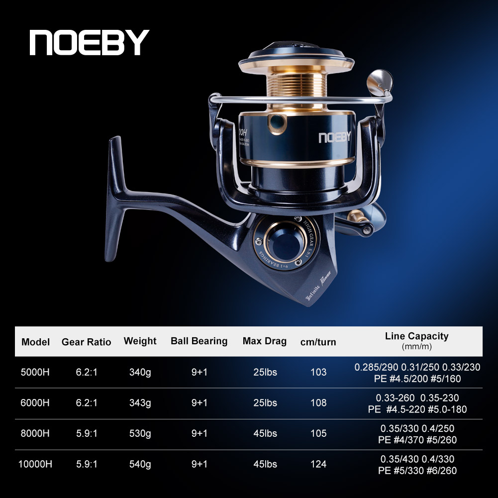 Moulinet de pêche spinning Noe - Surf Reel avis et prix