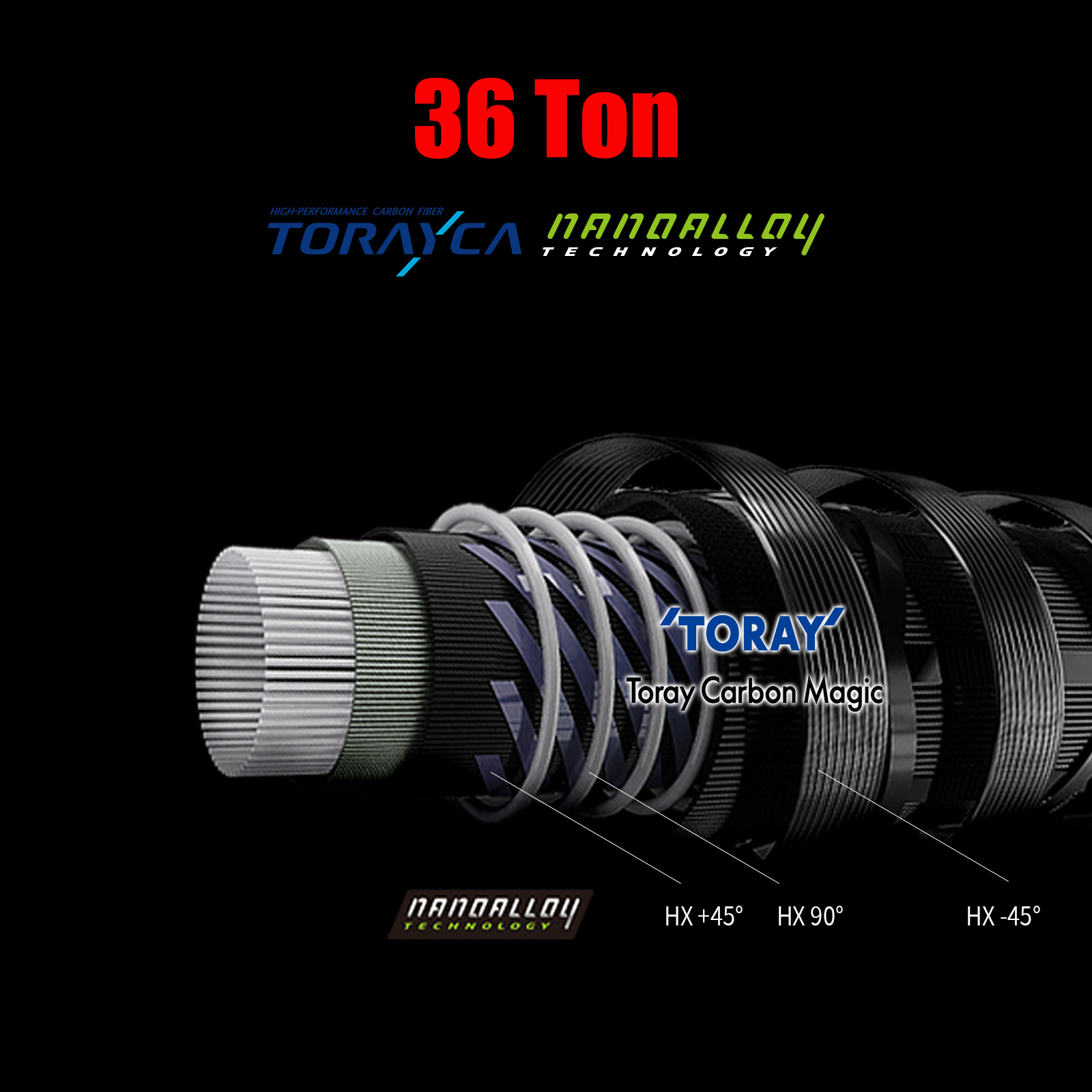 Canne à pêche PURELURE Flight  - Spincast Reel avis et prix