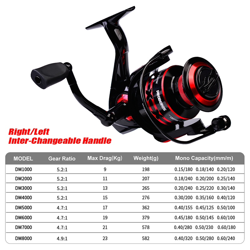 PROBEROS moulinet de pêche 9-2 - Trolling Reel avis et prix
