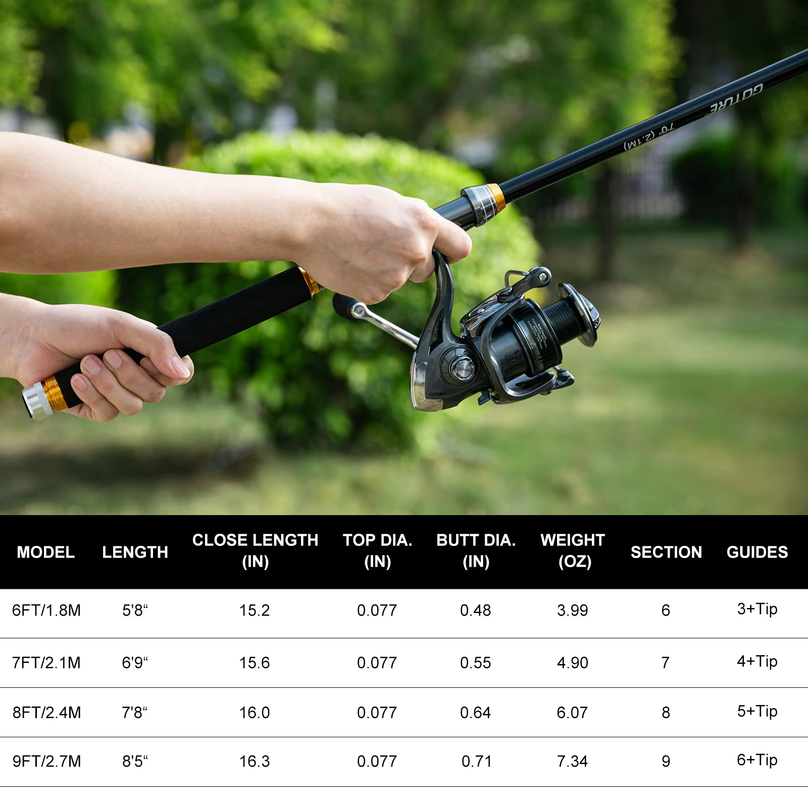 Goture canne à pêche télescopi - Reel Bag avis et prix